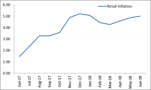 Inflation heading upwards0308